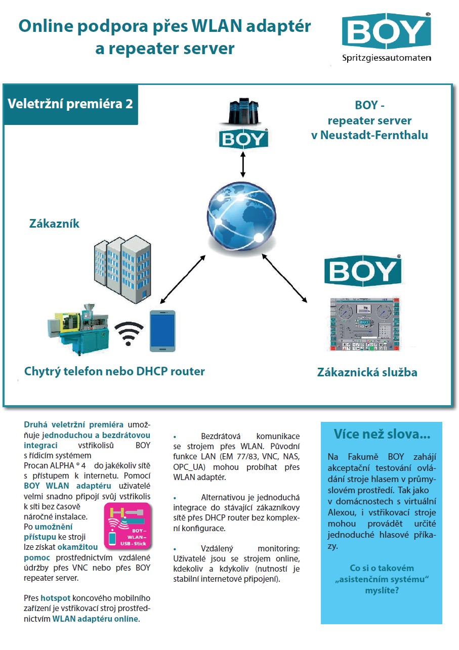 Online podpora přes WLAN adaptér a repeater server